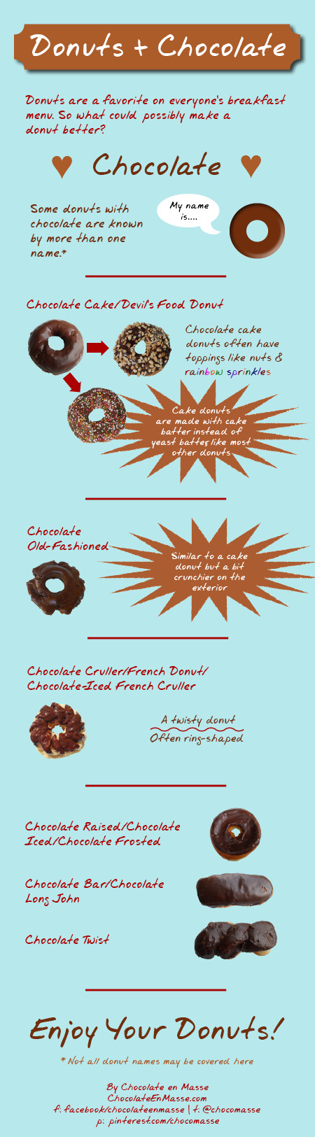 Infographic: Chocolate Donuts | ChocolateEnMasse.com